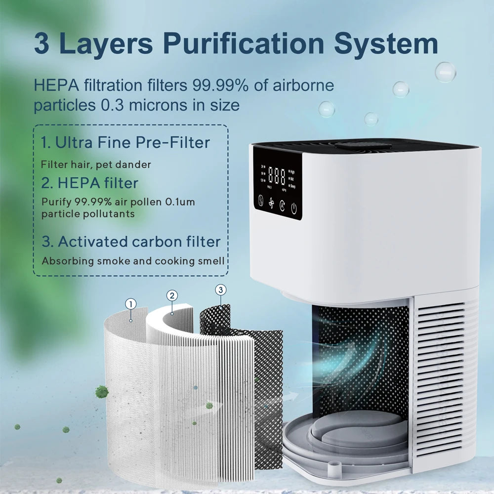 Air purifier with negative ion technology for odor control