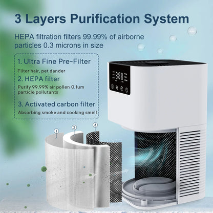 Air purifier with negative ion technology for odor control